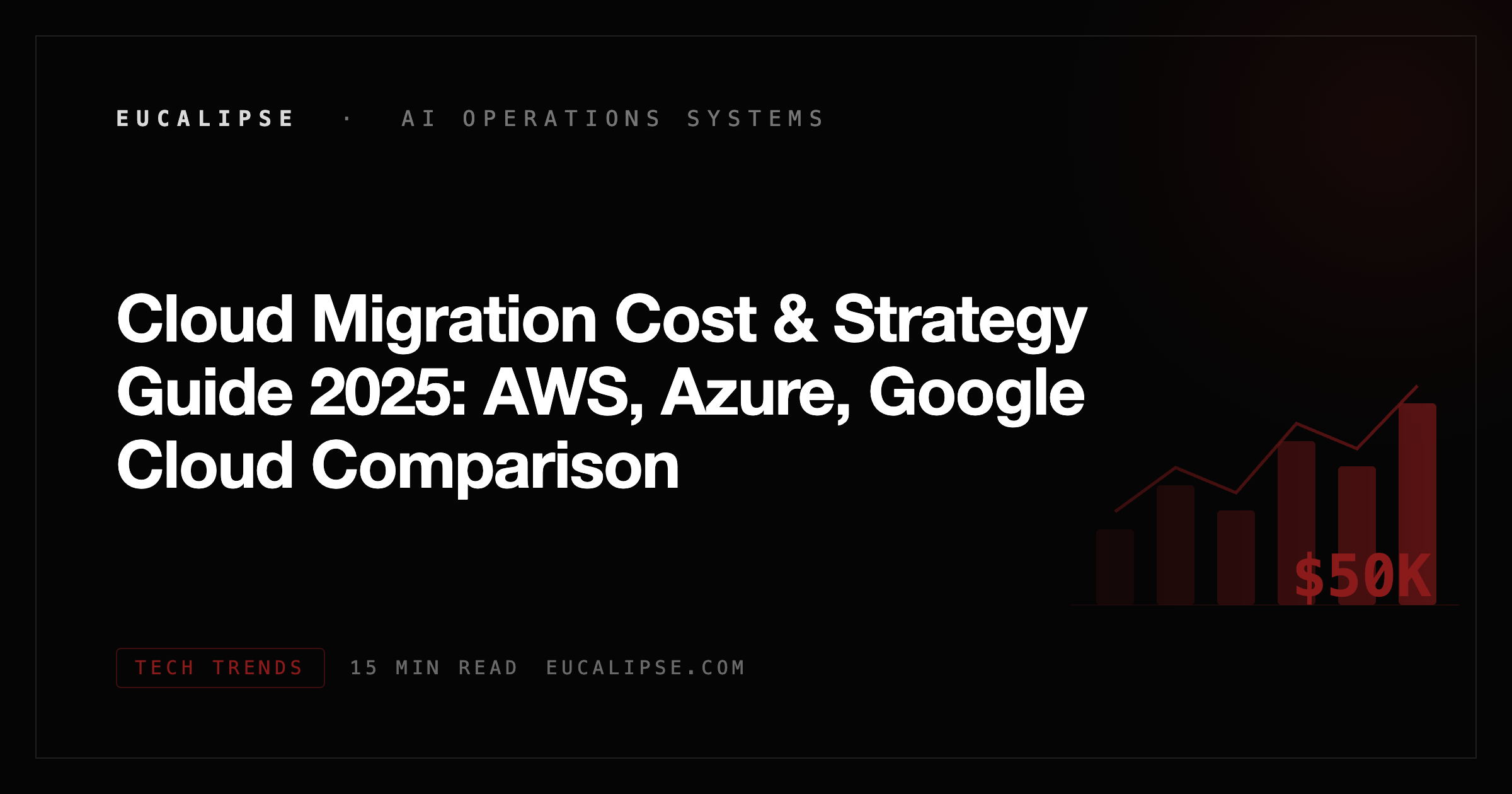 Cloud Migration Cost & Strategy Guide 2025: AWS, Azure, Google Cloud ...
